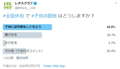 【画像】全国休校で子どもの面倒はどうする？アンケート結果画像（回答数1,003）