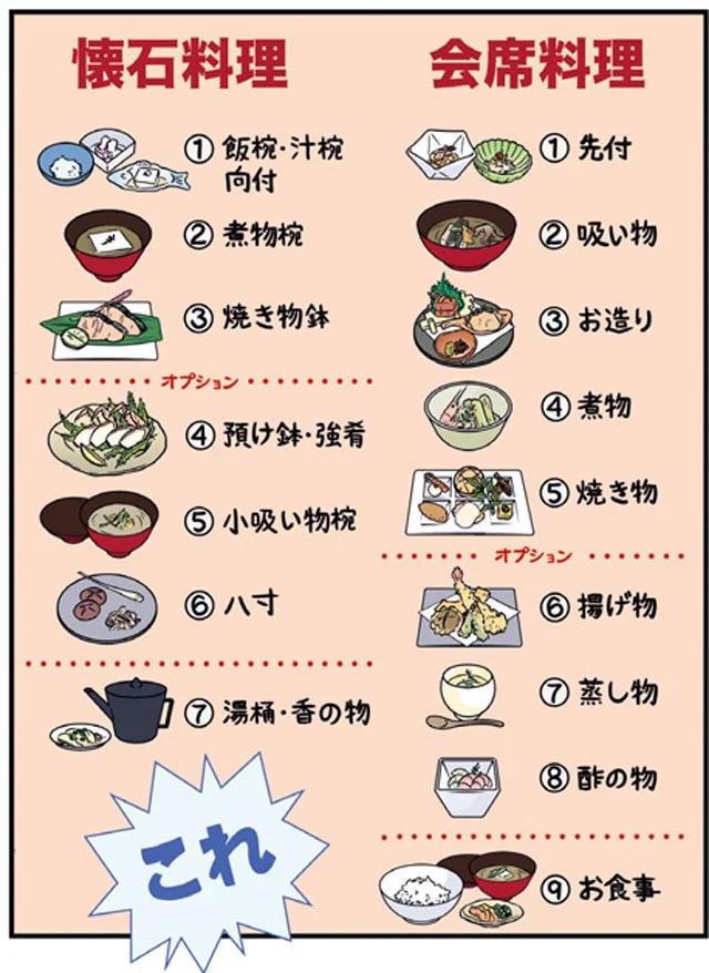 懐石料理と会席料理は実は別モノ　北欧女子オーサと学ぶそうだったのかニッポン (5)