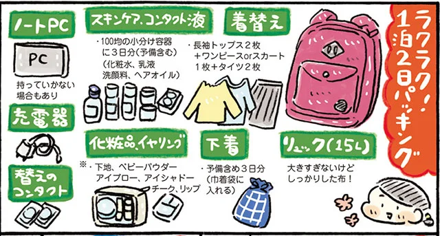 ゆるっと春の旅行準備【おひとりさま年収200万生活3】(13)