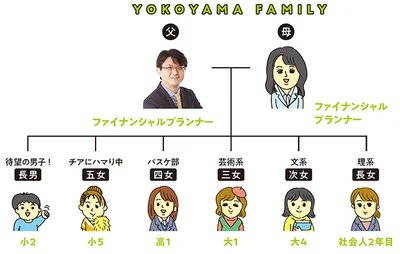 【写真を見る】横山ファミリーは8人家族で子ども6人！