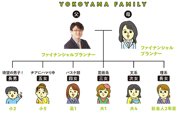 【写真を見る】横山ファミリーは8人家族で子ども6人！