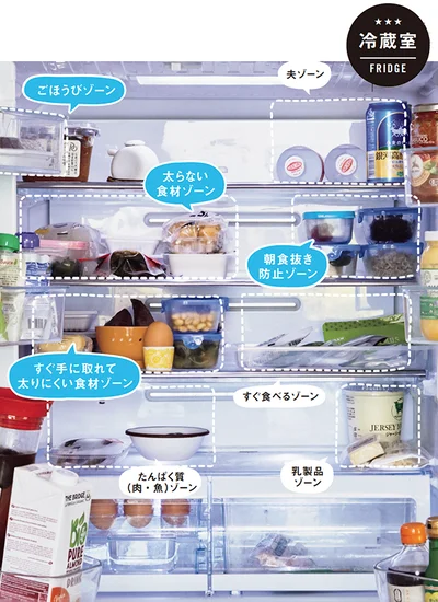 【写真を見る】冷蔵室▷太らない食材は目立つ場所にたっぷり置く！