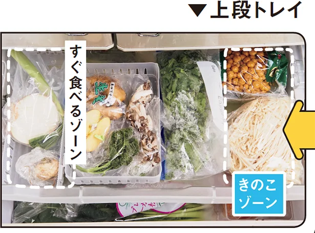 上段トレイは「すぐ食べるゾーン」と「きのこゾーン」