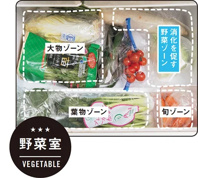 野菜室▷糖質の少ない野菜をパンパンに詰めておく
