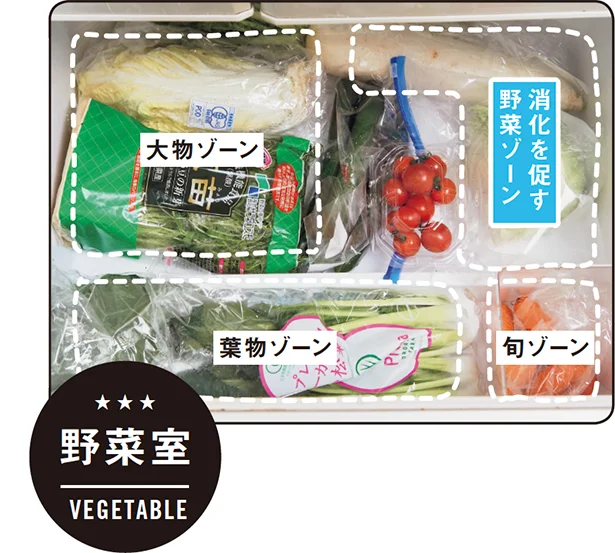 野菜室▷糖質の少ない野菜をパンパンに詰めておく