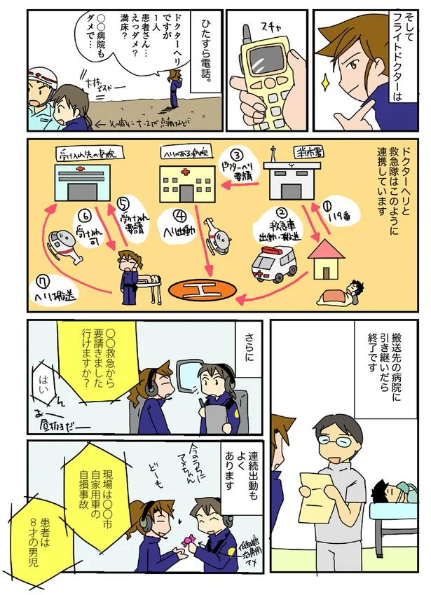 フライトドクターのやること