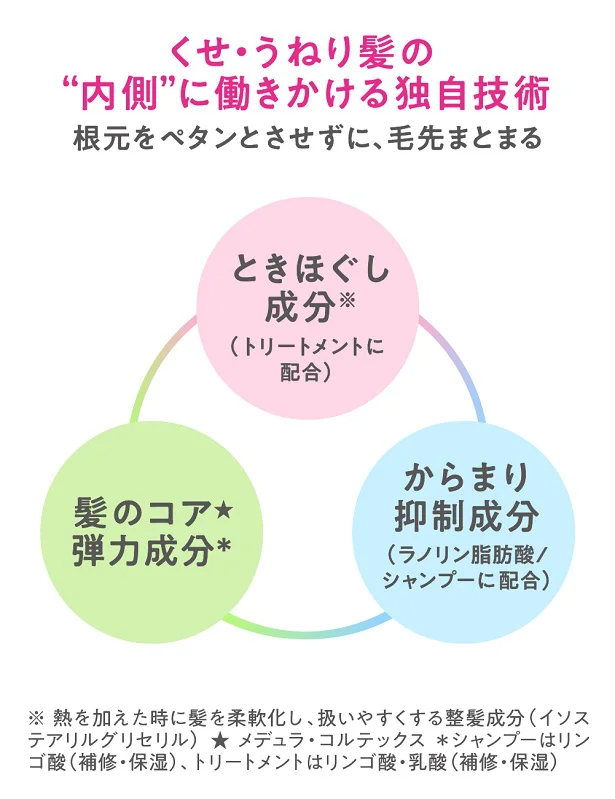 独自処方の成分がイイ仕事してくれます