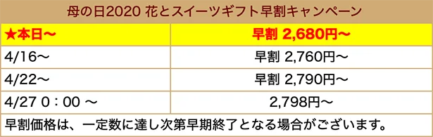 早割があるので、早めに予約するほどお得