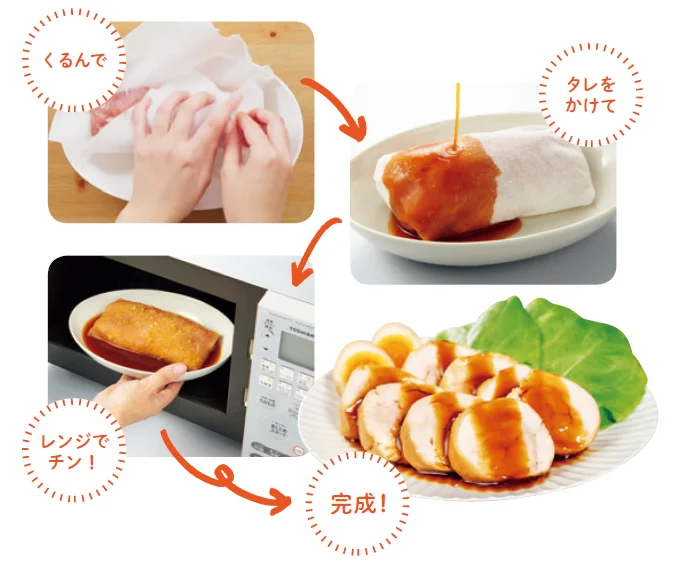 食材をくるんでタレをかけ、電子レンジでチン!