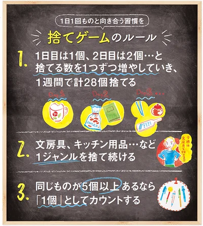 1日1回ものと向き合う習慣を「捨てゲームのルール」