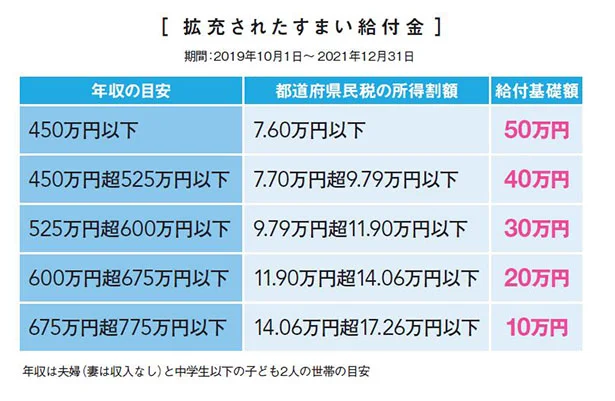 より多くの方が対象に！