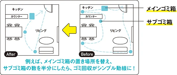 おうちのゴミ箱のキモはメインとサブの置き方！