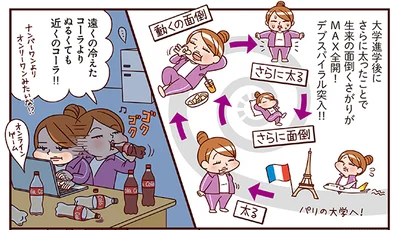 変えられない生活習慣で毎日が生き地獄…！