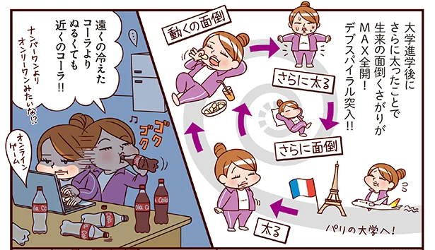 変えられない生活習慣で毎日が生き地獄…！