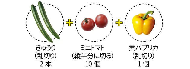 「夏野菜の速攻ピクルス」材料