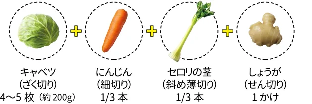 「キャベツとセロリのさっぱり漬け」材料