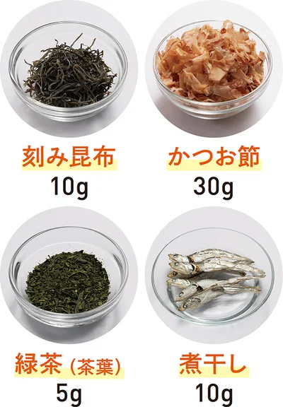 ◆材料（約55g、大さじ1杯毎日使うと約10日～14日分）