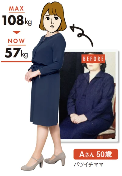 MAX 108 →NOW 57 kg Aさん＿ 50歳・バツイチママ
