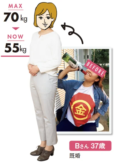 MAX 70 →NOW 55 kg Bさん＿37歳・既婚