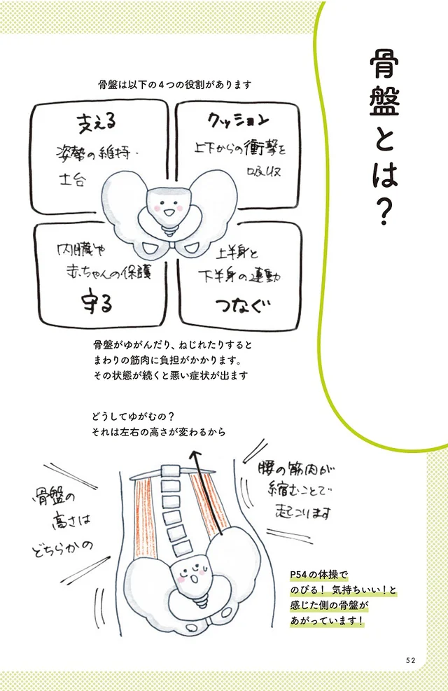 なんだか腰が痛い？そんなあなたにおすすめ！スキマ時間で解消できる、Instagramで7万人が注目する簡単体操