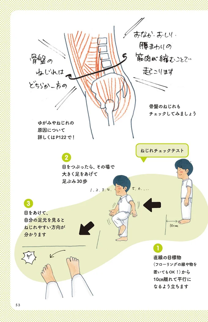 【画像を見る】自分の骨盤のねじれチェックができます