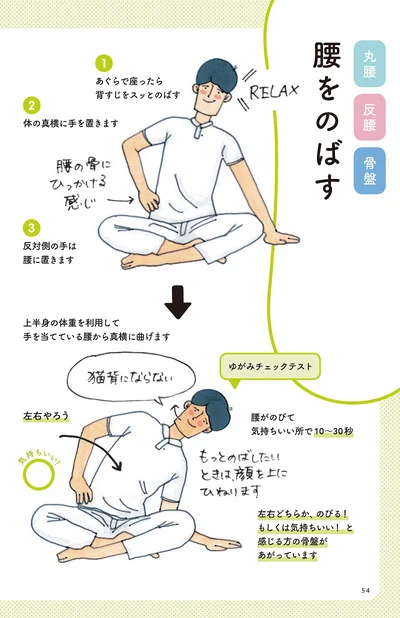 p.54-55の「腰をのばす」体操