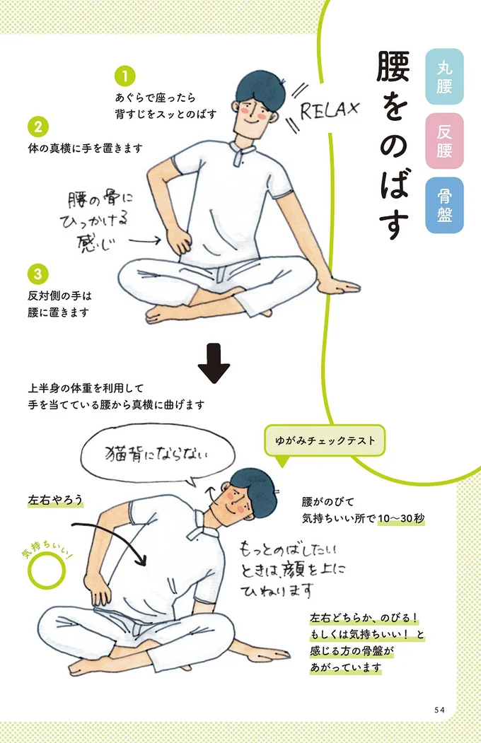 p.54-55の「腰をのばす」体操