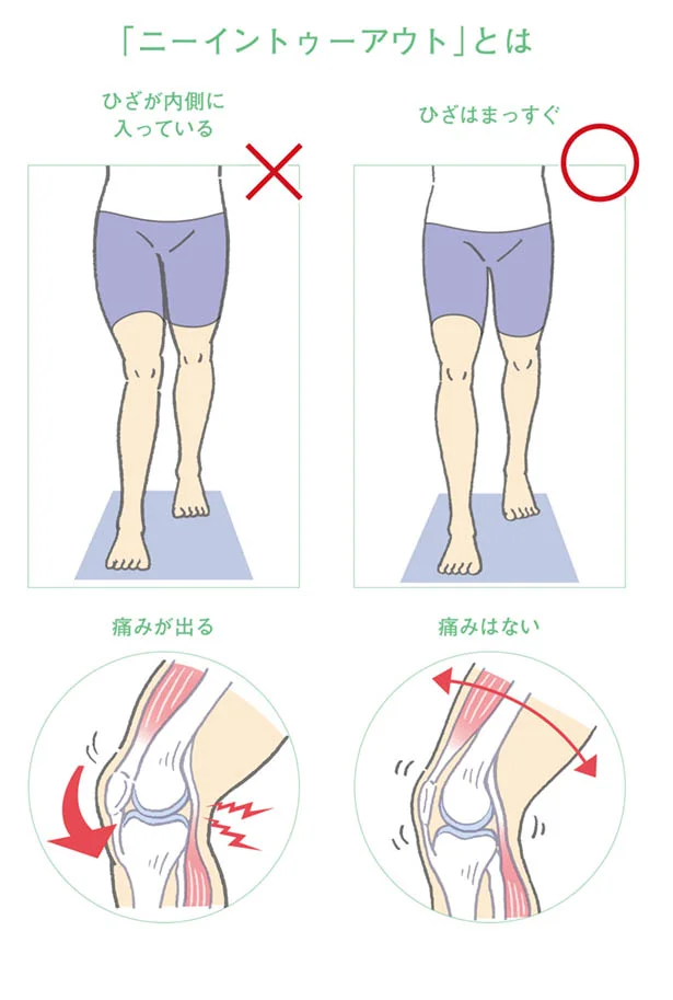 知ってた 首 腰 肩 ひざ 股関節 痛いところは押しちゃダメ じゃあ どうすればいいかというと レタスクラブ