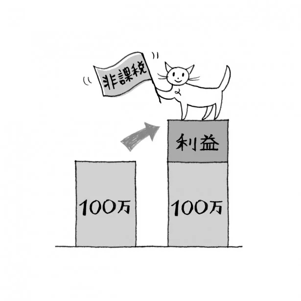 NISA口座を作ると何がおトク？
