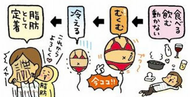 正月太りは むくみ のうちに撃退せよ 画像1 3 レタスクラブ
