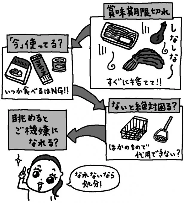 やましたひでこさんの｢時間断捨離｣で時間を有効活用！