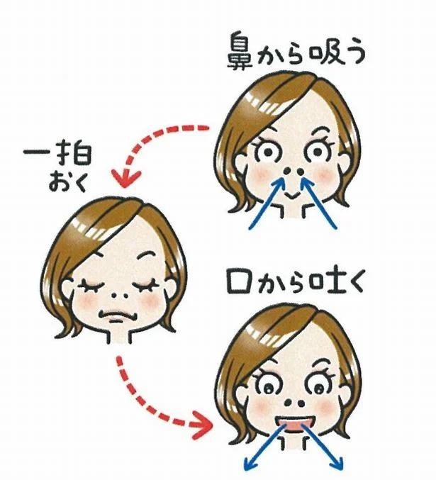 おすすめは「ゆったり呼吸」。一拍止めるのがコツ