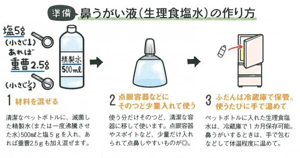 鼻うがい液（生理食塩水）の作り方