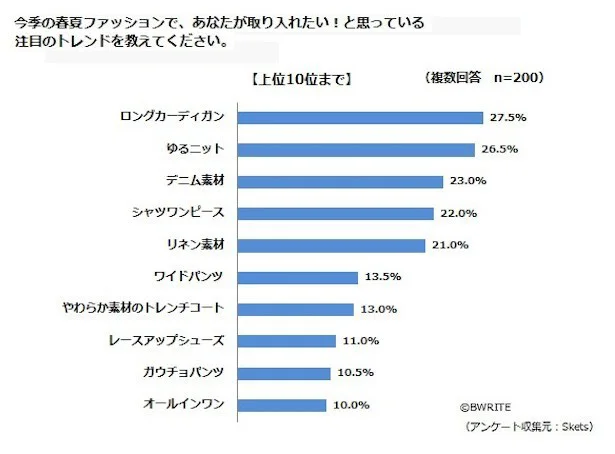 この春は 注目の アレ でおしゃれ見えを狙う 画像2 3 レタスクラブ