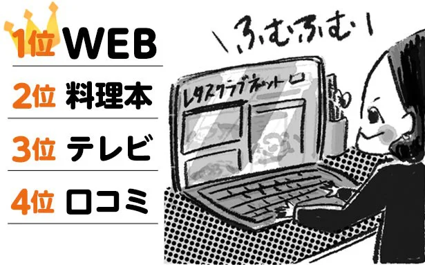 最近は気軽にさまざまなレシピ情報が入手できるようになりましたね！