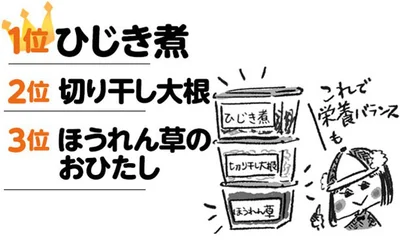 作りおきができるおかずは、忙しい朝のお弁当作りにとっても重宝します