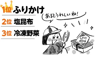 「ふりかけ」は、使い方のバリエーションの豊富さも人気の理由のひとつ