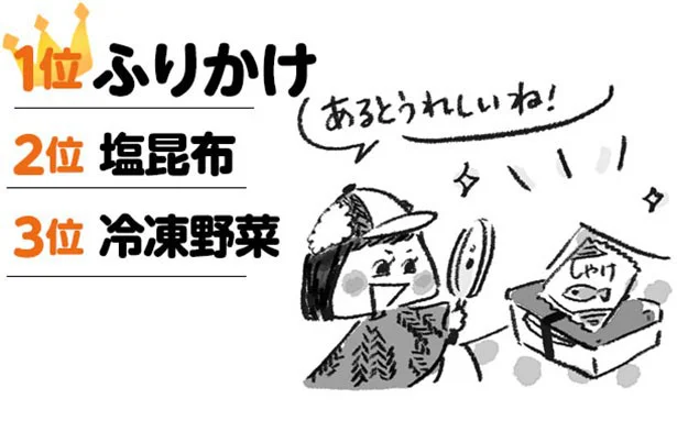 「ふりかけ」は、使い方のバリエーションの豊富さも人気の理由のひとつ