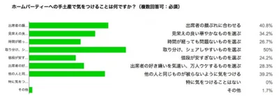 ホームパーティへの手土産で気をつけることは「取り分け、シェアしやすいものを選ぶ」こと。見栄えよりも重視されている