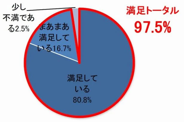 【写真を見る】自立しないコードレス掃除機も多いが、やはり自立すると掃除がラクなよう