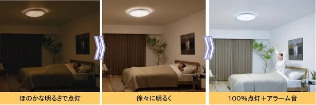 ぐずる子どもがスッキリ目覚める明るいニュース 画像2 2 レタスクラブ