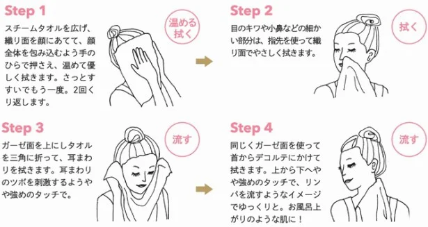 これが「スチーム洗顔」のやり方。ふつうのハンドタオルより大き目で拭いたり流したりしやすい