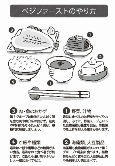 ベジファースト はやっぱり最強の努力なしダイエット 画像2 2 レタスクラブ