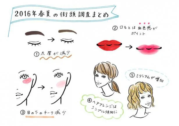 ウワサの「太眉ブーム終了のお知らせ」ついに決定打