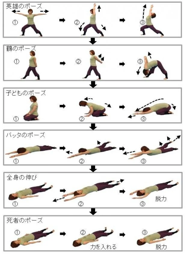 ストレッチに推奨されているポーズはヨガ的に難易度が低いものばかりだから、ヨガ未体験者でも取り組めそう