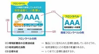 知ってる？環境にやさしい「フロン」が進化してた