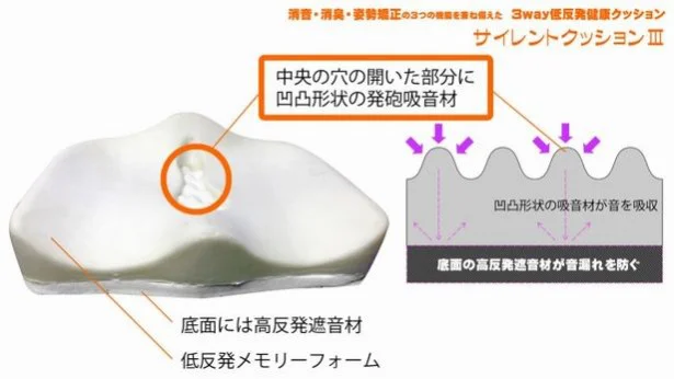 【写真を見る】座るだけで正しい姿勢が保たれる形状に立体成型した「低反発メモリークッション」を採用し、長時間座っていても疲れにくい