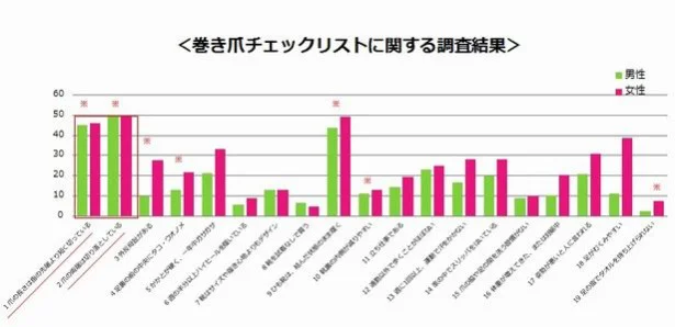 間違った足の爪の切り方をしている人が、驚くほど多いようだ