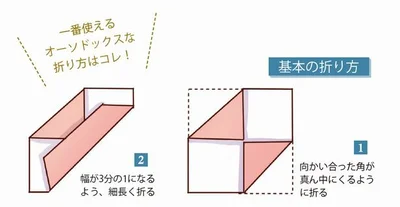 スカーフ使いに欠かせない「基本の折り方」