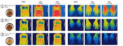 【写真を見る】実験のサーモグラフィ画像。上段の「具だくさんスープ」のホカホカ持続効果がよく分かる